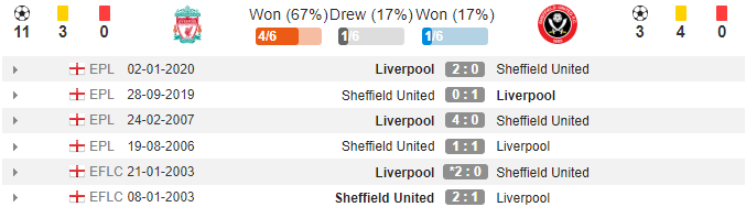 nhan-dinh-ty-le-keo-liverpool-vs-sheffield-2