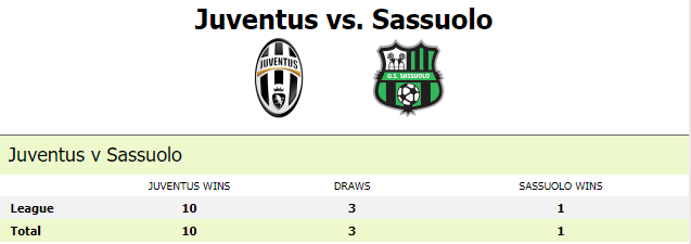 lich-su-doi-dau-Juventus-vs-Sassuolo-ttbd-soikeo79